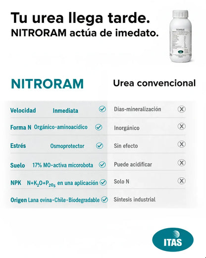 Nitroram